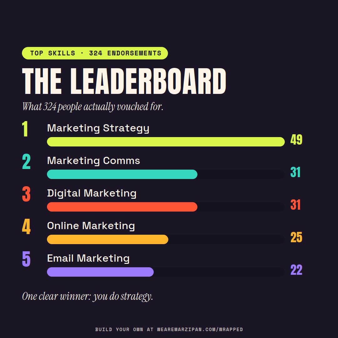 05 · Skills & endorsements — version 2