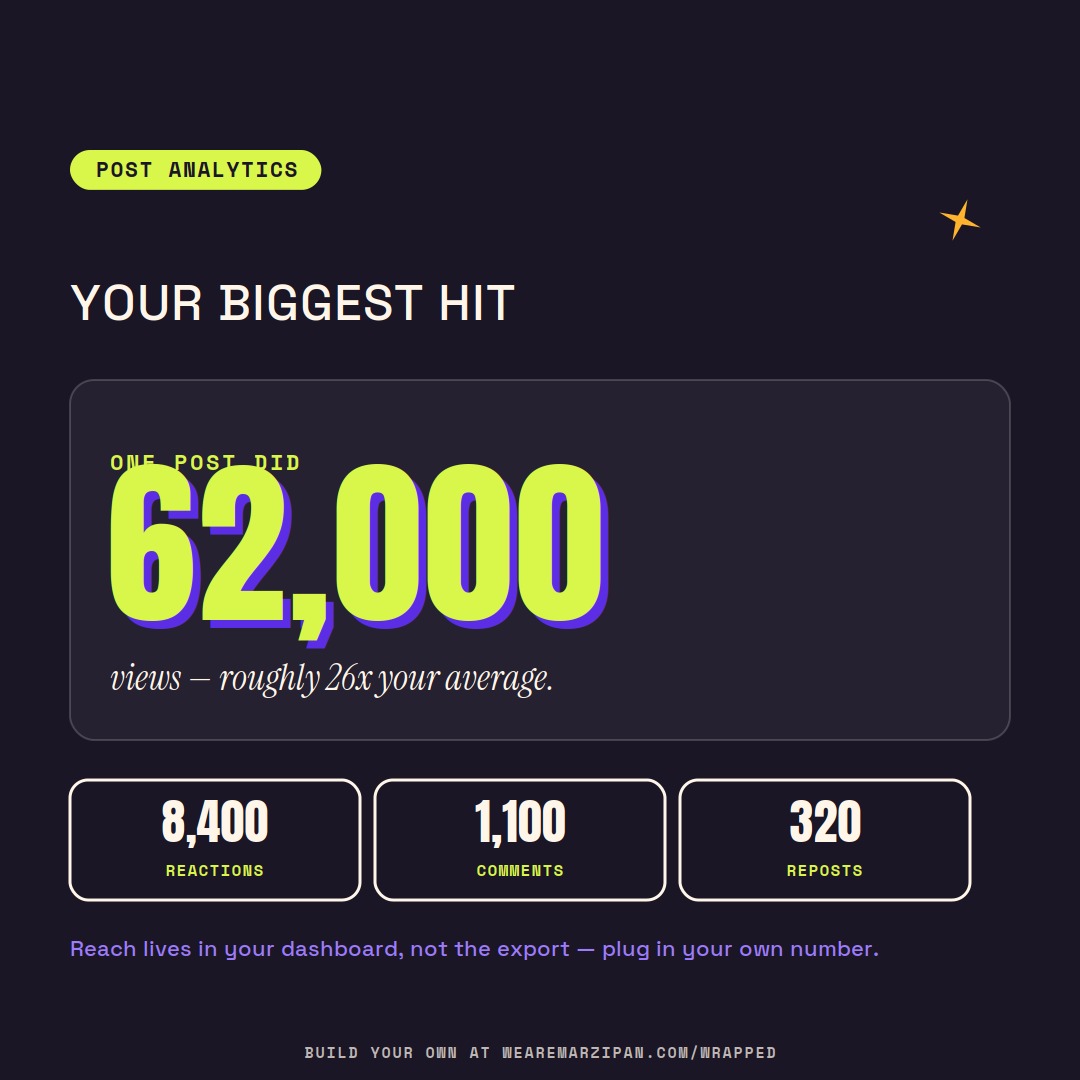 12 · Post analytics — version 2